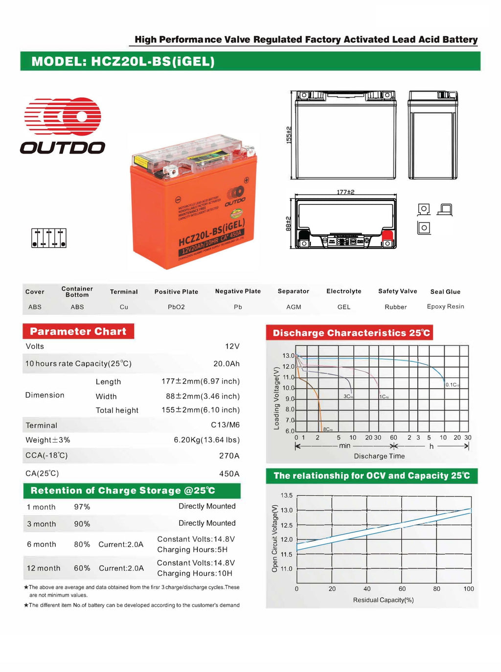 OUTDO HCZ20L-BS(iGEL) Motorcycle Battery