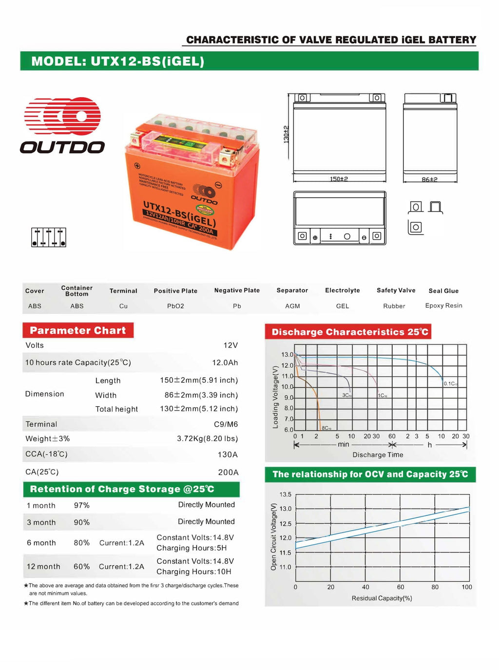 OUTDO UTX12-BS(iGEL) Motorcycle Battery