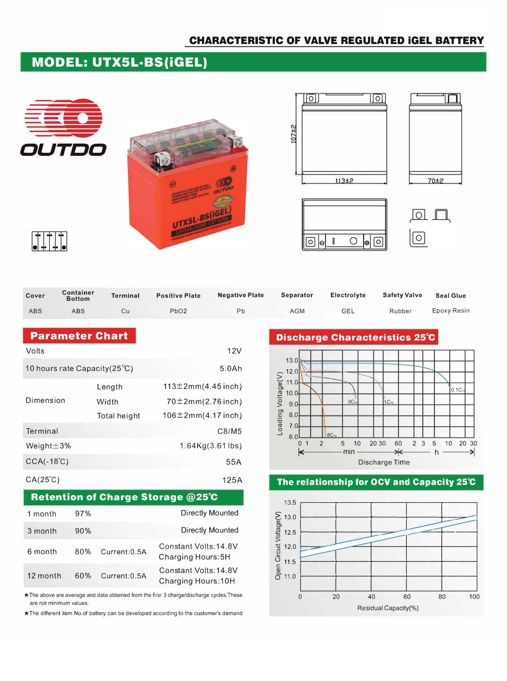 OUTDO UTX5L-BS(iGEL) Motorcycle Battery