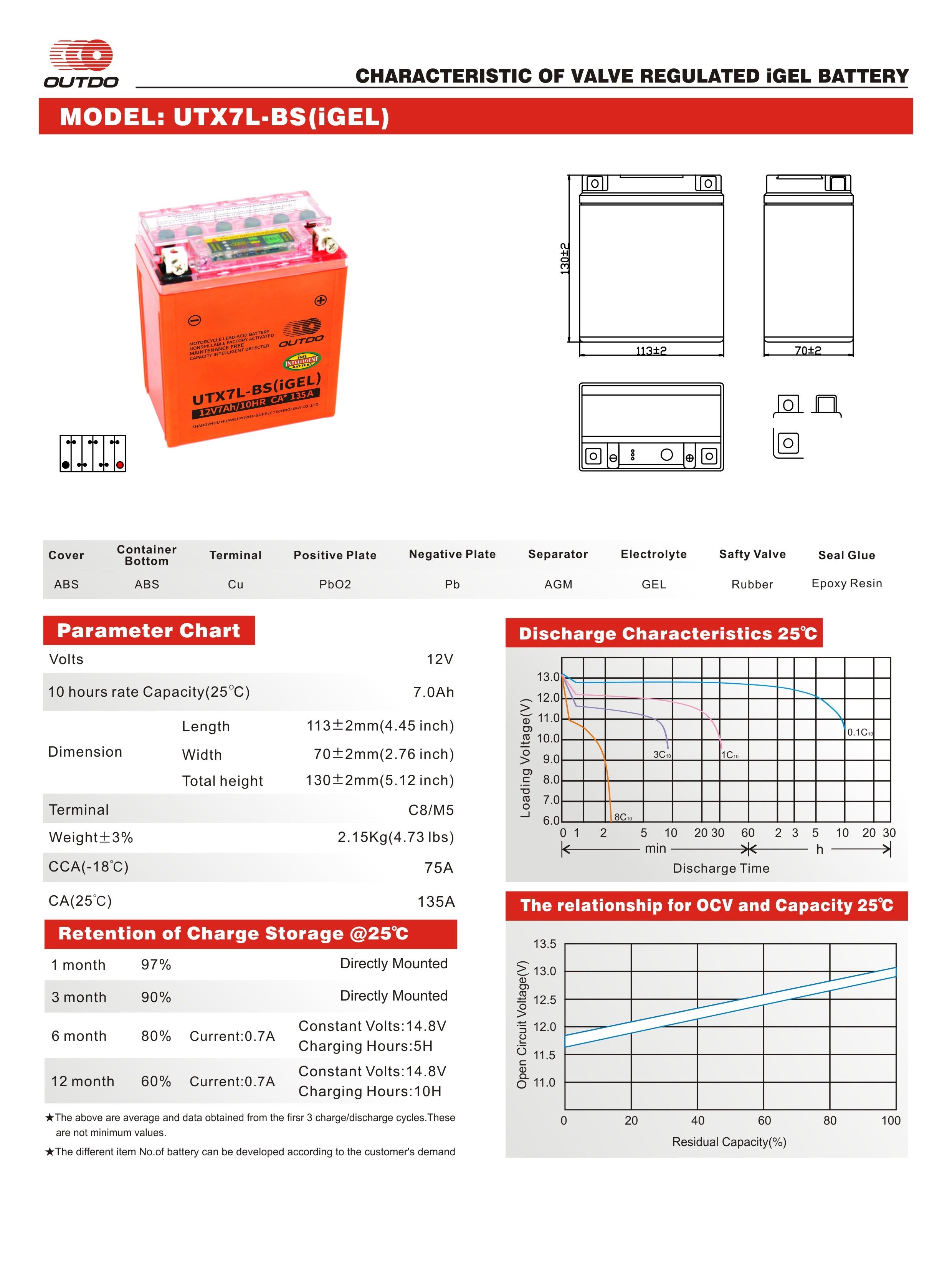 OUTDO UTX7A-BS(iGEL) Motorcycle Battery
