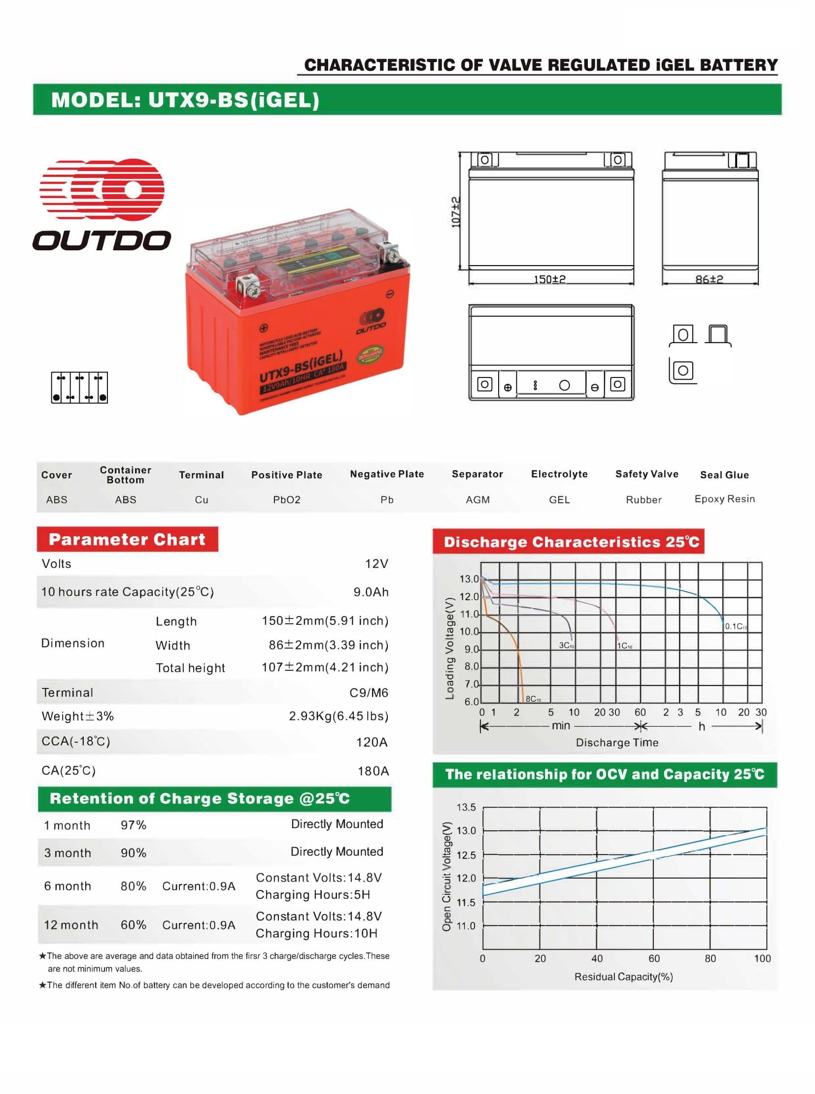 OUTDO UTX9-BS(iGEL) Motorcycle Battery