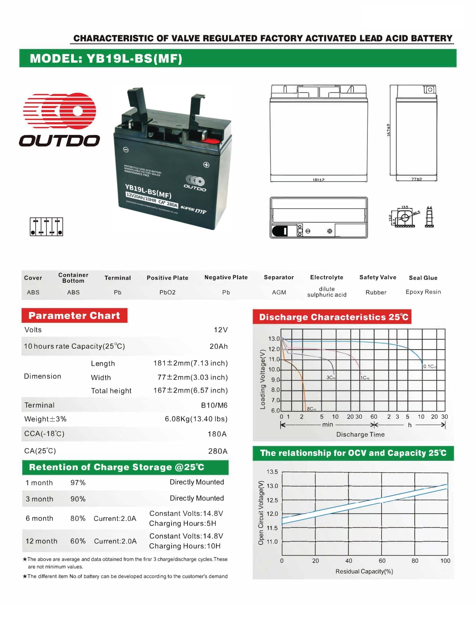 OUTDO YB19L-BS(MF) Motorcycle Battery